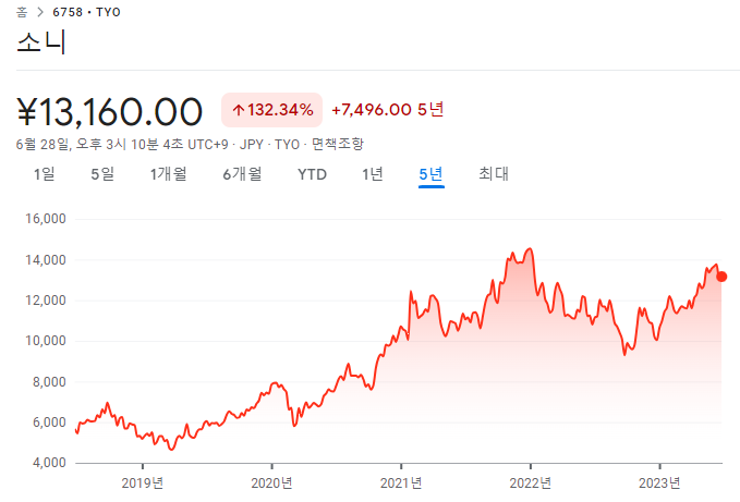 23년 6월 미국주식, 일본주식 배당 기록 정리 6 ywAAAAAAQABAAACAUwAOw==
