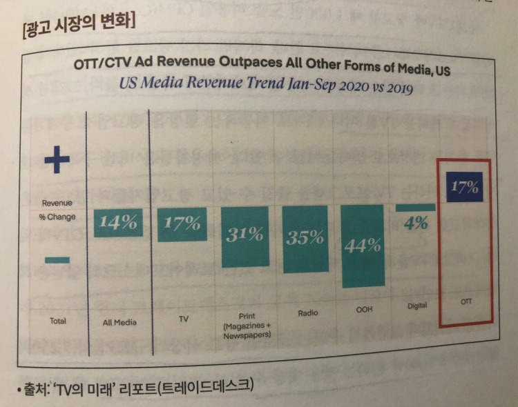 미주은 추천 디지털혁명Digitalization 기업① 트레이드데스크TTD 살펴보기 8 광고시장의 변화 속에 트레이드데스크는 어떻게 흐름을 탈것인가?