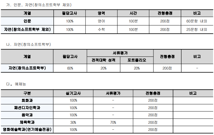 세종대학교 필답고사 실기고사