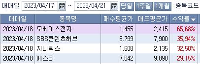 4월 넷째주 주식정산 일지 2 ywAAAAAAQABAAACAUwAOw==