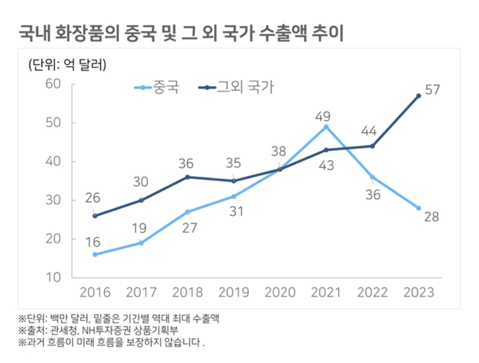 이제는 화장품, K-뷰티 산업 알아보기 2 ywAAAAAAQABAAACAUwAOw==