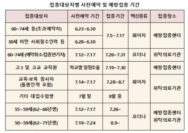 40대 코로나 백신 접종 예약시기