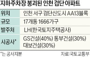 주식시황 :: GS건설 주가 폭락, 새마을금고 뱅크런 (2023/07/06) 2 ywAAAAAAQABAAACAUwAOw==