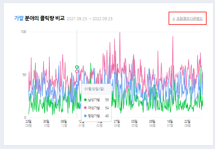 창업 아이템, 시장 현황, 트렌드 조사에 활용되는 네이버 데이터랩 사용하기 10 ywAAAAAAQABAAACAUwAOw==
