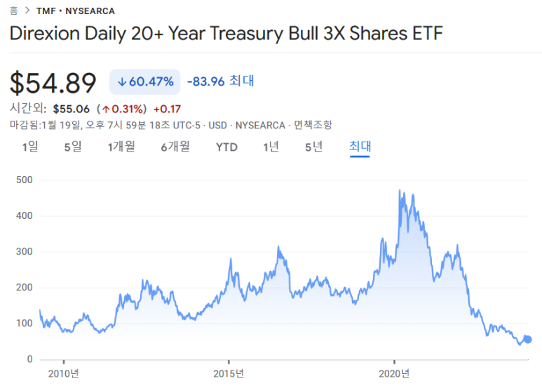 JEPQ, 리얼티인컴 등 매수 / 1.19 9 ywAAAAAAQABAAACAUwAOw==