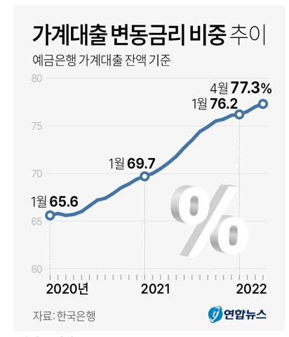 2022/06/27 :: 데드캣 바운스 2 ywAAAAAAQABAAACAUwAOw==