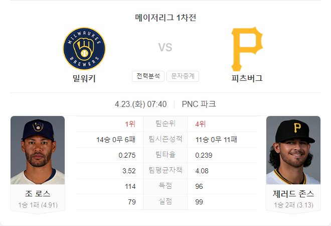 4월 23일 MLB 밀워키 브루어스 VS 피츠버그 파이어리츠 경기 분석
