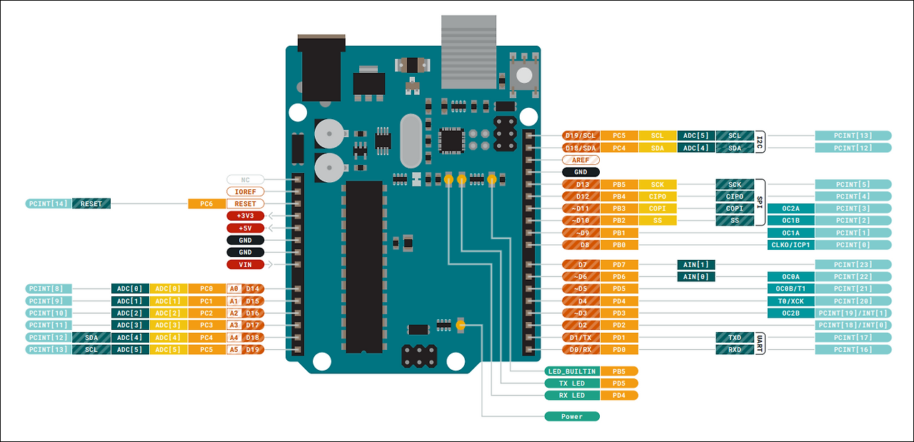 Arduino UNO full pinout diagram