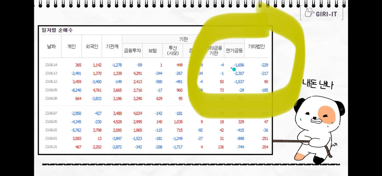 에코프로, 에코프로비엠 주가급락 이유, 제2의 라덕연사태(ft.오늘의 증시, 테슬라 공매도는 울고, 에코프로 공매도는 웃었다?) 5 ywAAAAAAQABAAACAUwAOw==