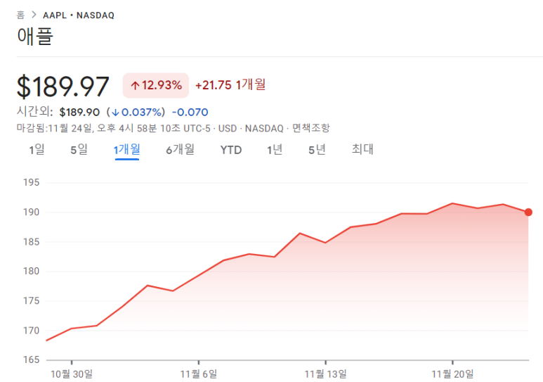 애플주식은 언제 사야할까 2 ywAAAAAAQABAAACAUwAOw==