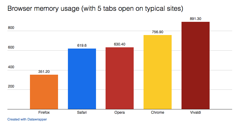 오페라 브라우저 무료 VPN(Opera Browser VPN) 사용 방법 4 ywAAAAAAQABAAACAUwAOw==