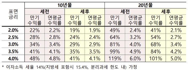 개인투자용 국채 알아보기 3 ywAAAAAAQABAAACAUwAOw==