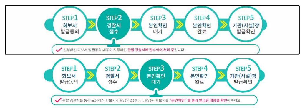'범죄경력관리 회보서' 온라인 발급받기 (성범죄자, 취업제한자 확인) 10 ywAAAAAAQABAAACAUwAOw==