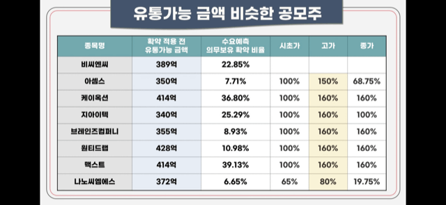 비씨앤씨 공모 청약안내(2월 21-22일) 26 ywAAAAAAQABAAACAUwAOw==