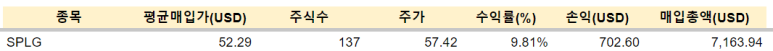 TMF 등 매수 / 1.25 5 ywAAAAAAQABAAACAUwAOw==