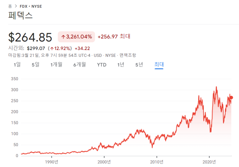 제너럴밀스, 나이키, 페덱스 23년 4분기 실적 11 ywAAAAAAQABAAACAUwAOw==