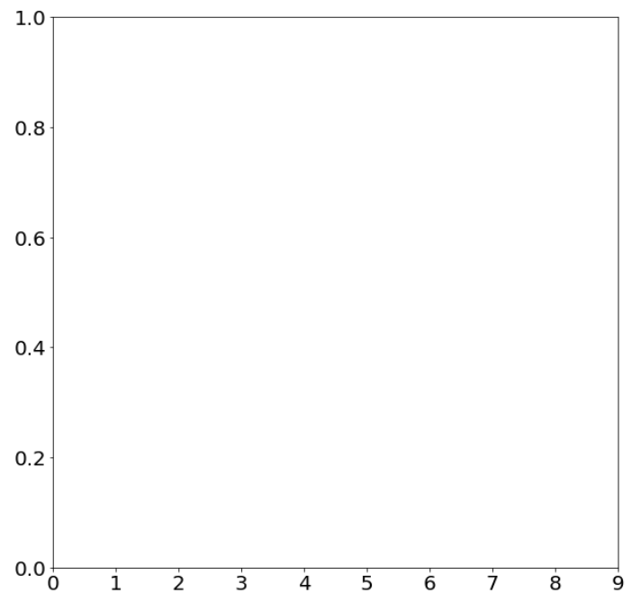 matplotlib-ax-tick-params-ax-set-xticks