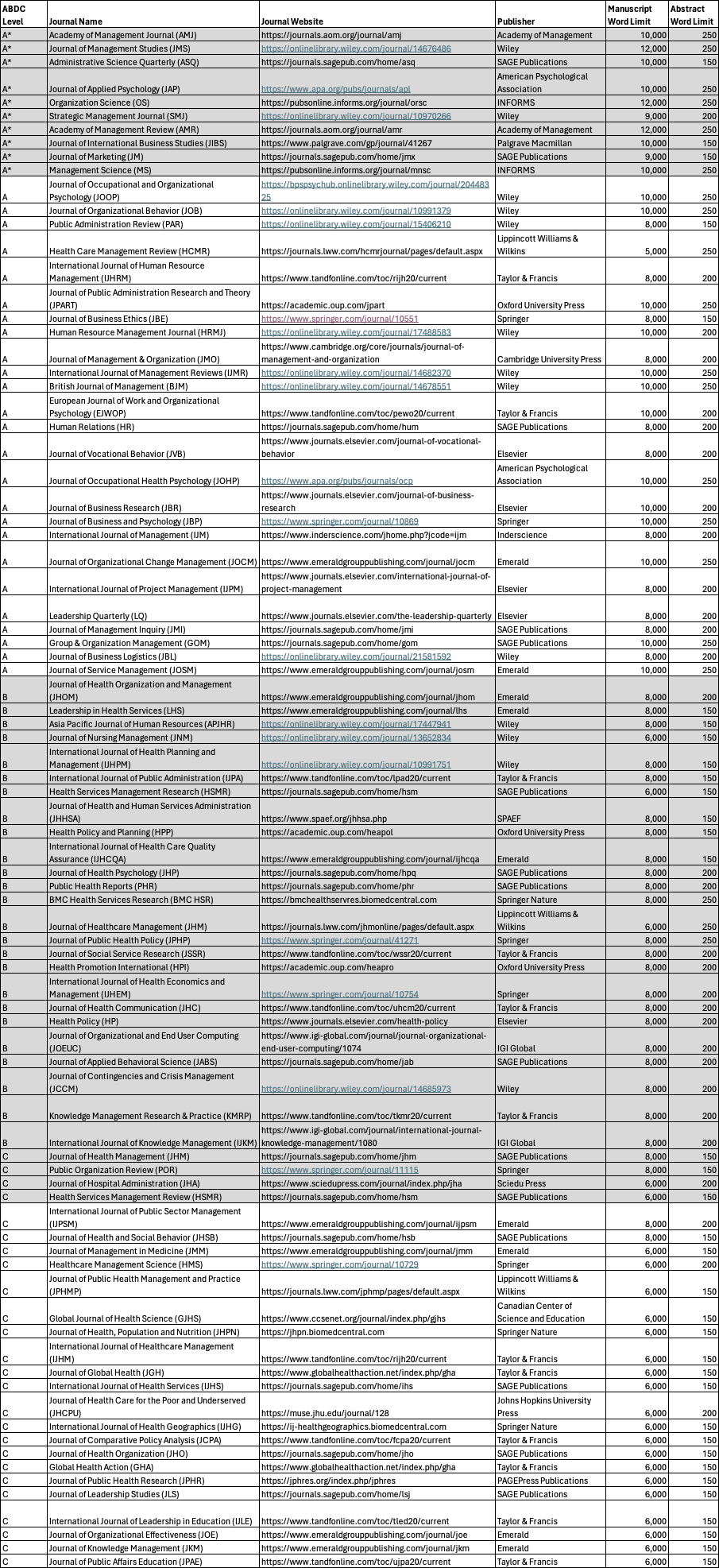 [GUIDE] Business Journal Rankings for Research Quality Evaluation (HR