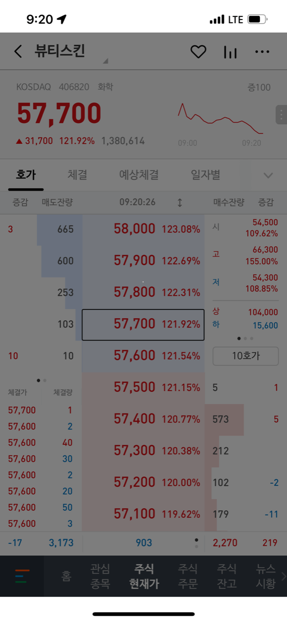 공모주 뷰티스킨 상장일 매도기 3 ywAAAAAAQABAAACAUwAOw==
