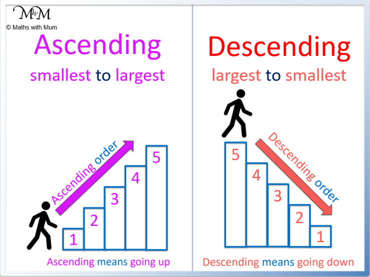 numeracy-skills-activity-ascending-and-descending-order-classmonitor