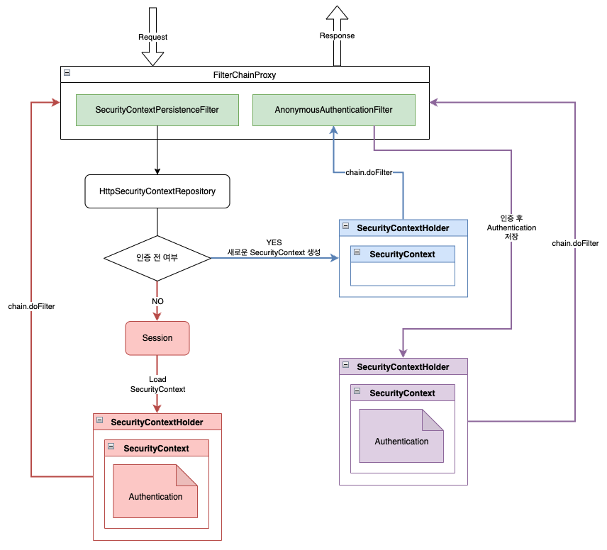 java-spring-security-login-logout-swagger-stack-overflow