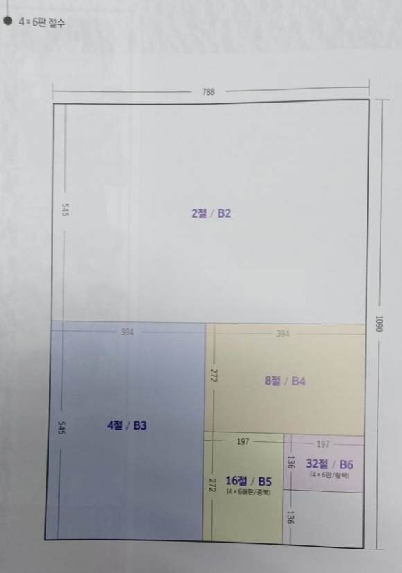 복사용지 사이즈 알아보기 0746