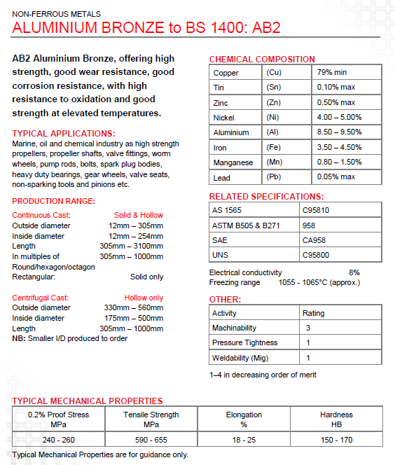 Aluminium Bronze BS1400 AB2 물성치 정보