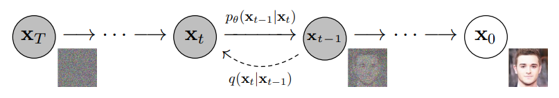 Diffusion_process