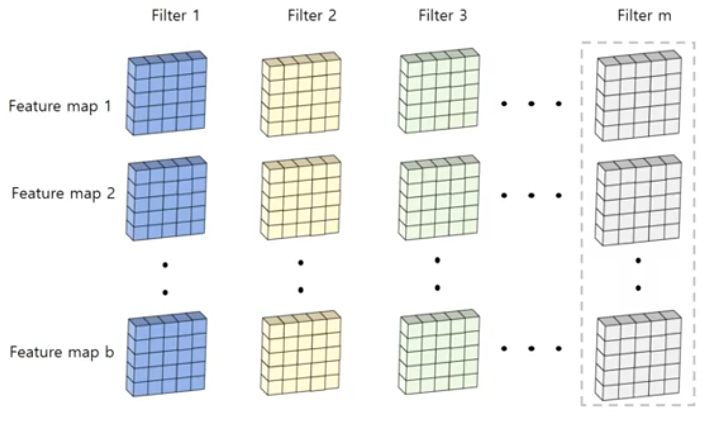Batch Normalization VS Layer Normalization