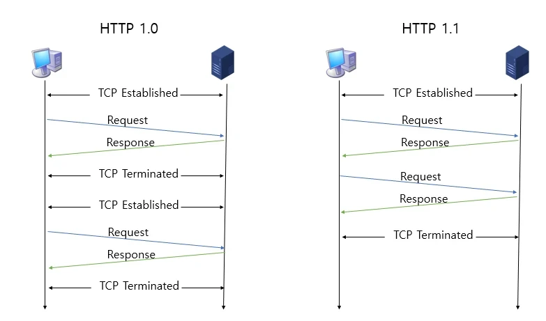 출처: https://code-lab1.tistory.com/196?category=1269341