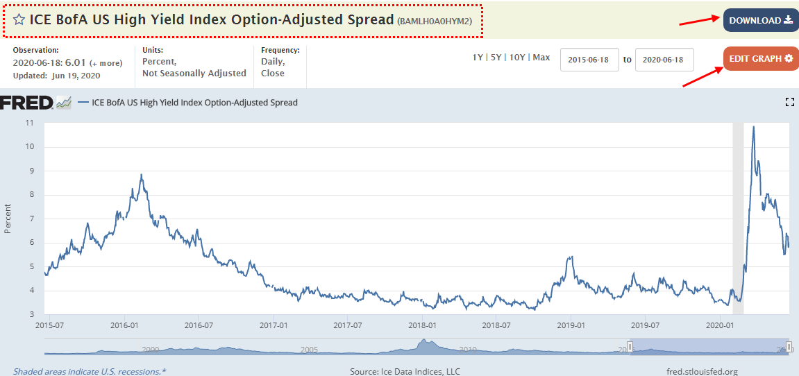 ice-bofa-us-high-yield-index-option-adjusted-spread