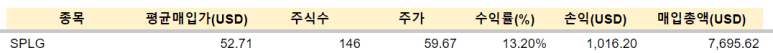 애플 등 매수 / 3.5 2 ywAAAAAAQABAAACAUwAOw==