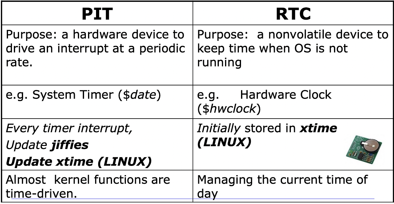 timeslice expiration linux