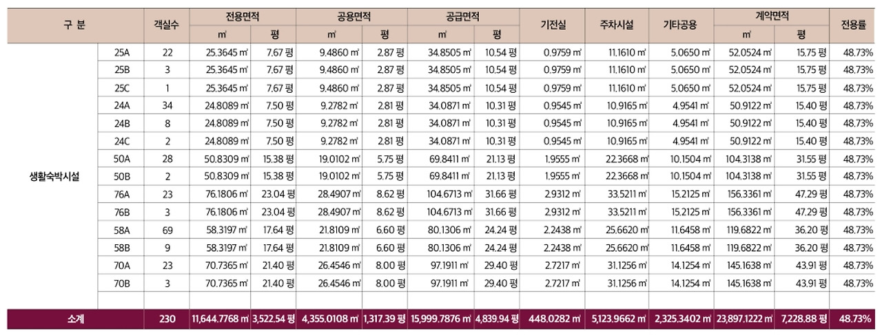 낙산비치 바다조망 '양양 브라운스톤' 공급 정보 간단히 알아보기 5 ywAAAAAAQABAAACAUwAOw==