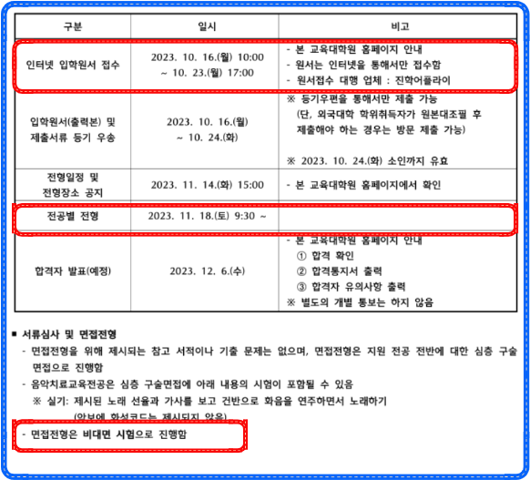 이화여자대학교 교육대학원