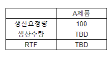 회사용어 * TBD, TBD란?