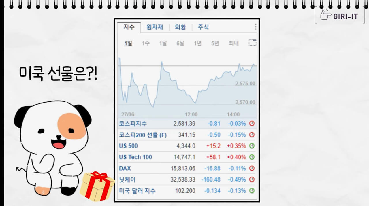 2023년 6월 27일 오늘의 국내증시 요약 및 정리 5 오늘의 장정리(캡쳐: 기릿)