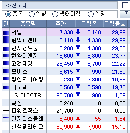 주식시황 :: 중국 경제 침체 우려, 초전도체 급락 (2023/08/17) 3 ywAAAAAAQABAAACAUwAOw==