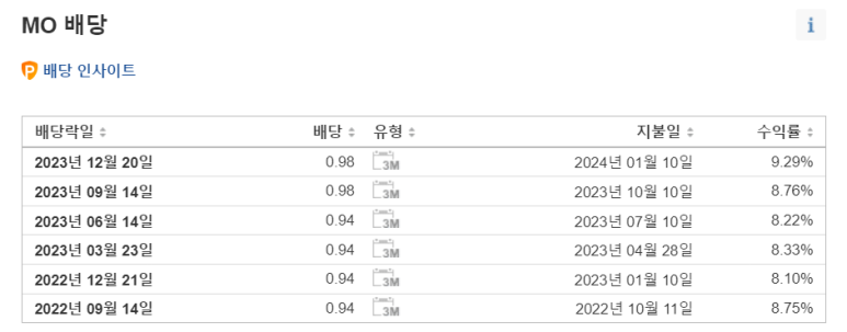 영원히 보유할 수 있는 배당 성장주 3개 5 ywAAAAAAQABAAACAUwAOw==
