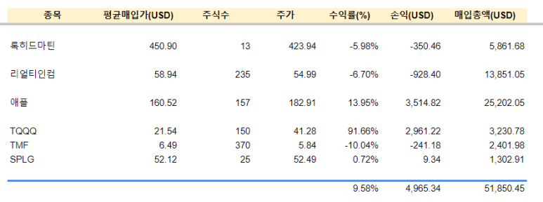 록히드마틴 등 매수(9.6) 2 ywAAAAAAQABAAACAUwAOw==