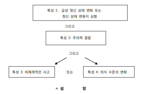 중환자실 사정도구 (통증평가도구, CPOT, RASS, CAM-ICU)