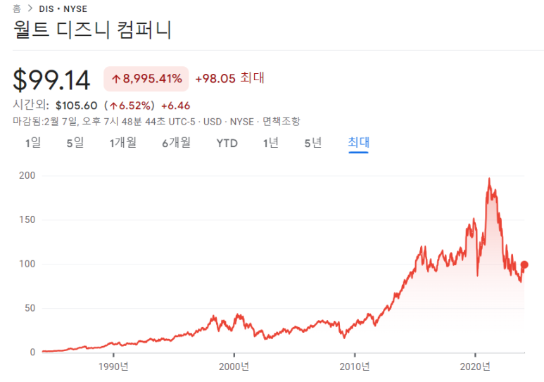 월트디즈니, 페이팔, 우버 23년 4분기 실적 4 ywAAAAAAQABAAACAUwAOw==