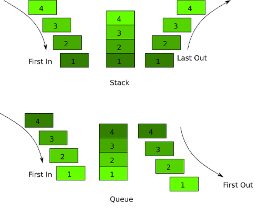 a data stack vs queue