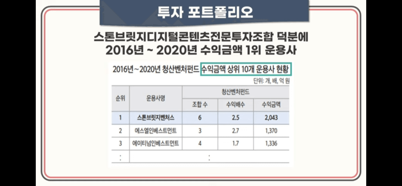 스톤브릿지 벤처스 공모주 청약 안내(2월 15-16일) 11 ywAAAAAAQABAAACAUwAOw==