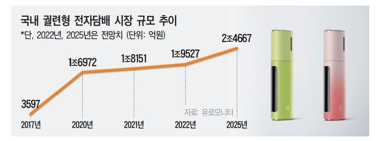궐련형 전자담배 세금 인상 계획 (ft. 세계 담배 가격 비교) 3 ywAAAAAAQABAAACAUwAOw==