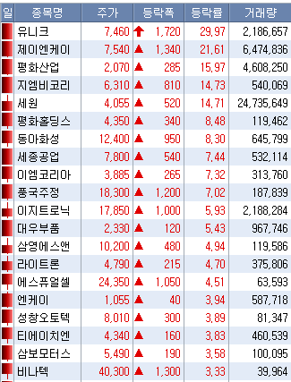 2022/03/30_수소 관련주 3 ywAAAAAAQABAAACAUwAOw==