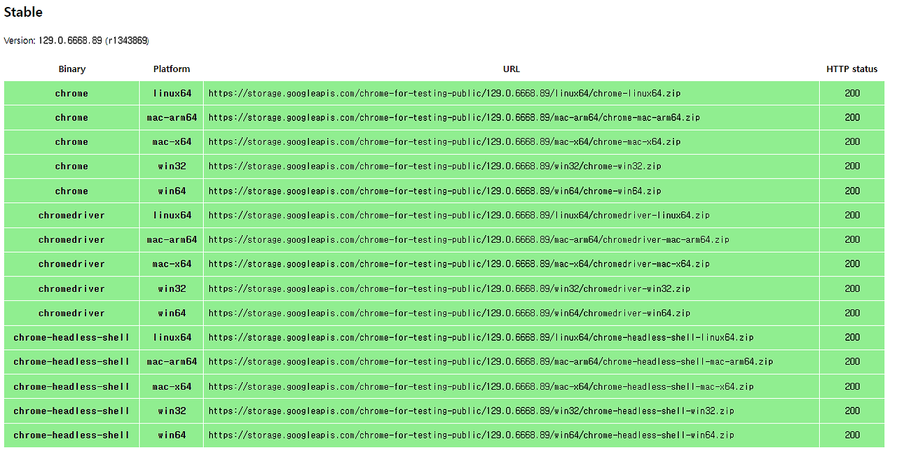  chrome webdriver download 