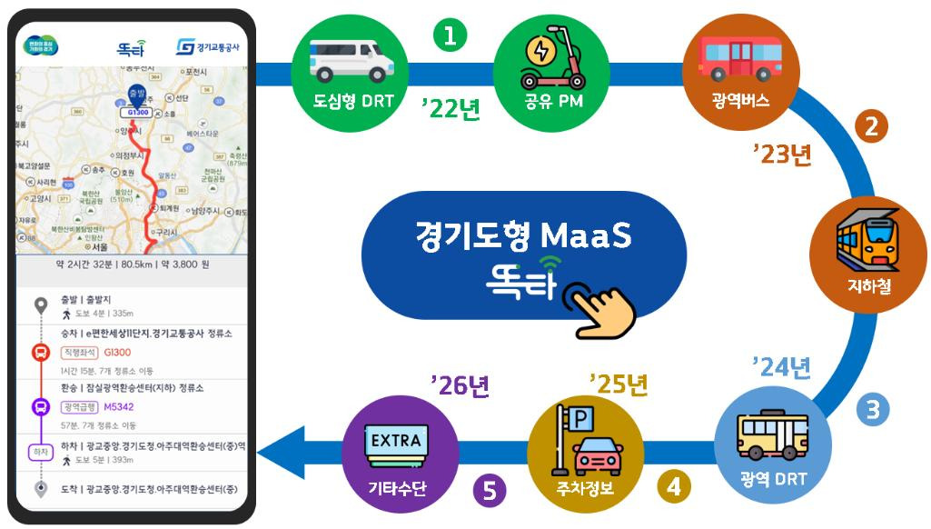 똑타 경기도 똑버스 호출 앱