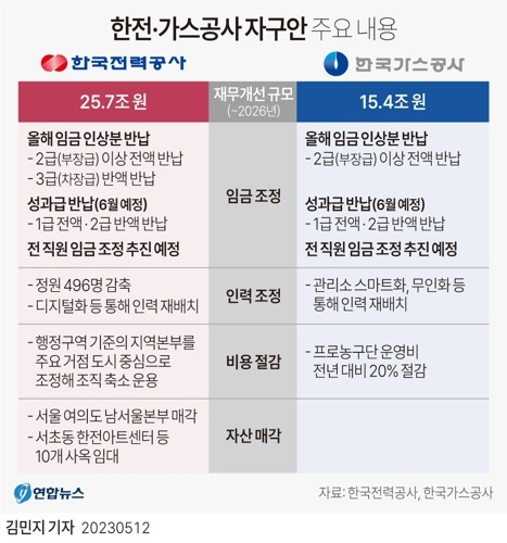 5월 셋째주(5/15~21) 주요 일정, G7 정상회담 등 1 ywAAAAAAQABAAACAUwAOw==
