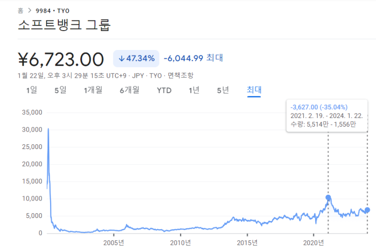 통신그룹 소프트뱅크 5 ywAAAAAAQABAAACAUwAOw==